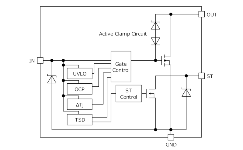 結構圖 - ROHM Semiconductor 汽車IPD雙通道低側開關